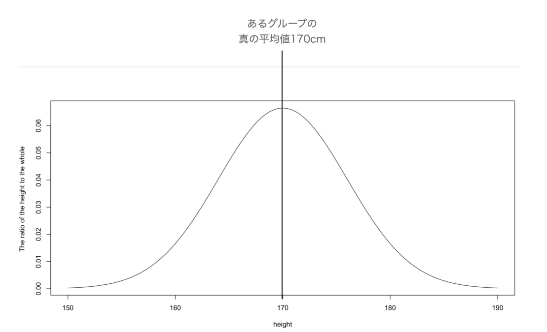 相対誤差比較, 相対誤差 記号 – GJTU