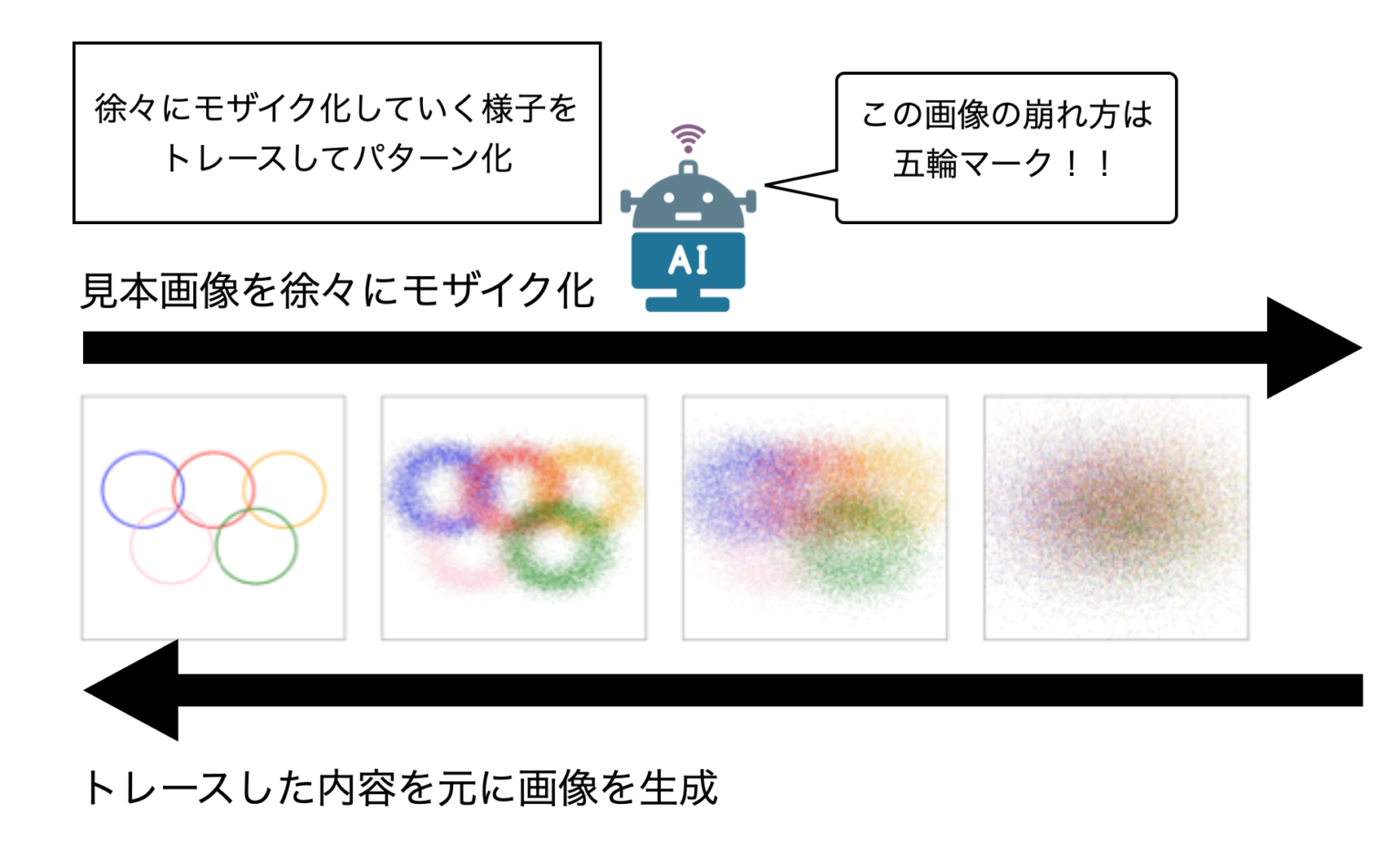 拡散する とは – 拡散させる 言い換え _ 拡散的思考とは? – KRCTV